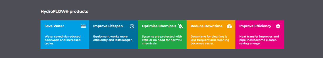 Reduce Limescale Buildup with HydroFLOW Canada Products