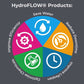 HydroFLOW product benefits