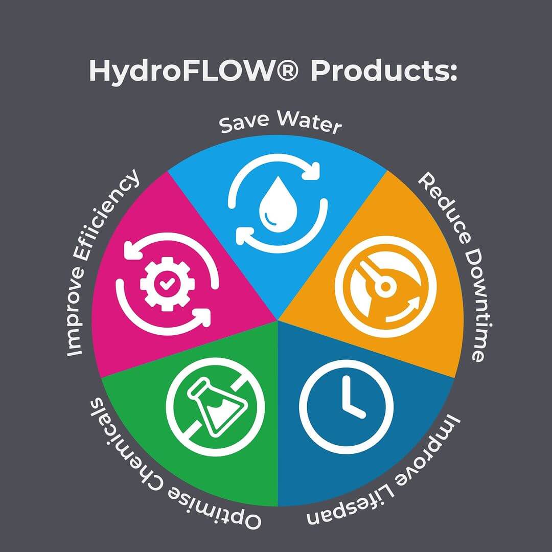 HydroFLOW product benefits