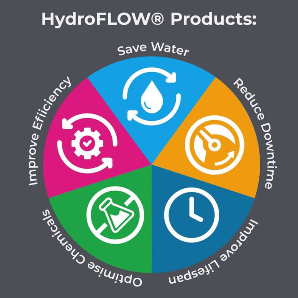 HydroFLOW product benefits