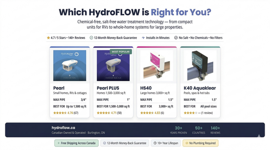 HydroFLOW product comparison chart on a white background HydroFLOW Canada