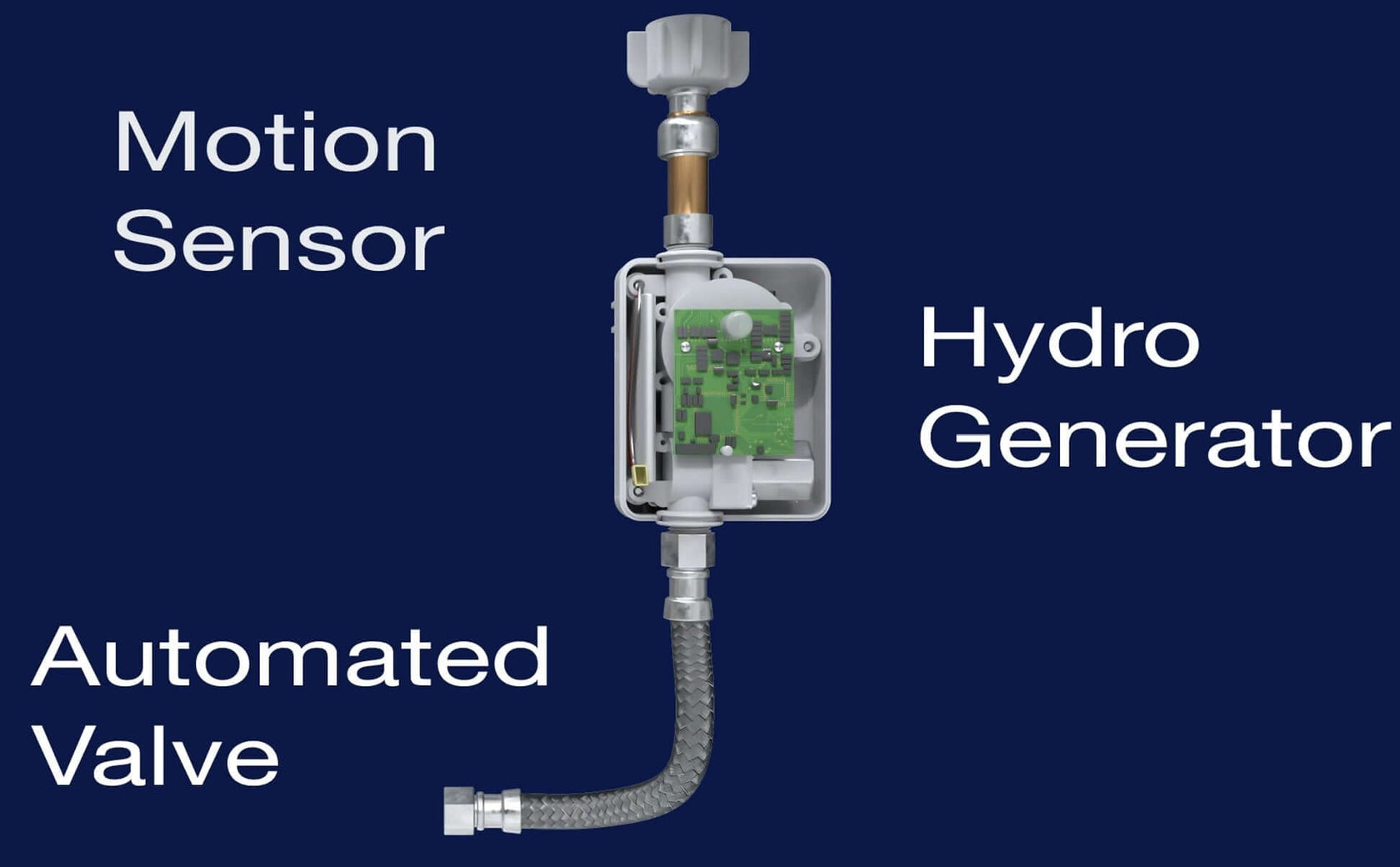Guard Dog Shutoff Valve HydroFLOW Canada